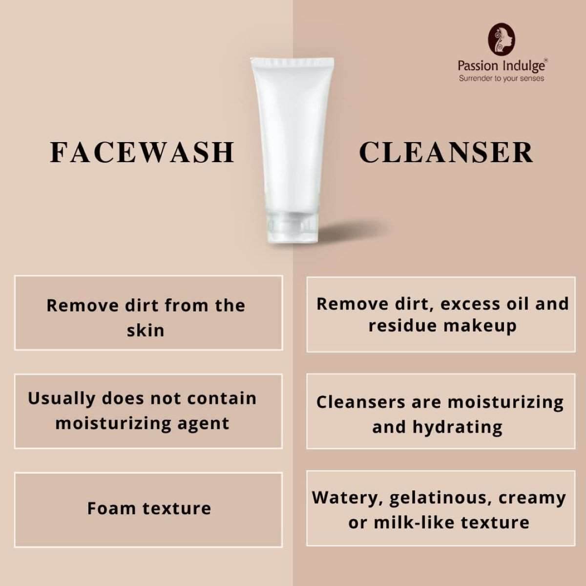 Papain D10 Cleanser 100ml & Papain D10 Sunscreen (Pack of 2) 100ml, SPF 40+++, Combo Pack | Anti-Tan formula, UV Protection | Dermatologically Tested | Papaya | Turmeric | All Women & Men - passionindulge
