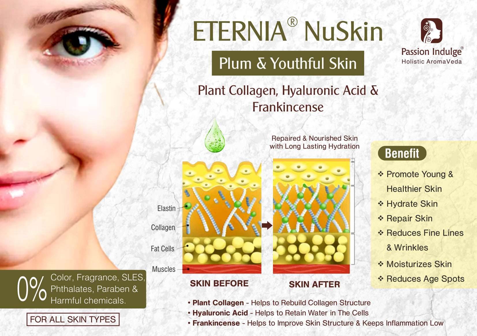 Eternia NuSkin Moisturizer 50gm For Youthful Skin, Anti-Aging | Anti-Wrinkle | Reduces Fine Lines & Wrinkles | Skin Hydration & Nourishes | Healthy Skin | SPF 15 With Plant Collagen, Hyaluronic Acid & Frankincense | Natural - passionindulge