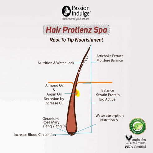 Passion Indulge Haircare Combo- Hair Proteinz Spa & Pink mania Anti-Dandruff Shampoo | Hair Growth, Hair fall Control and Hair Care Solution | Repair Damaged Hair
