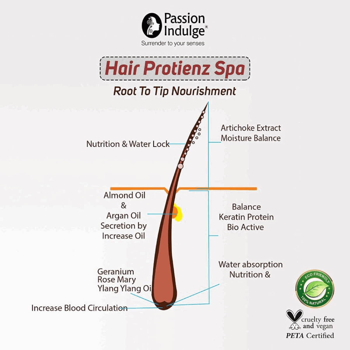 Root To Tip Hair Care Combo - Hair Growth and Hair Care Solution | Nutrition for Hair | Repair Damaged Hair | Control Hair Fall | Anti-Dandruff | Vegan & Natural-All Hair Type - passionindulge