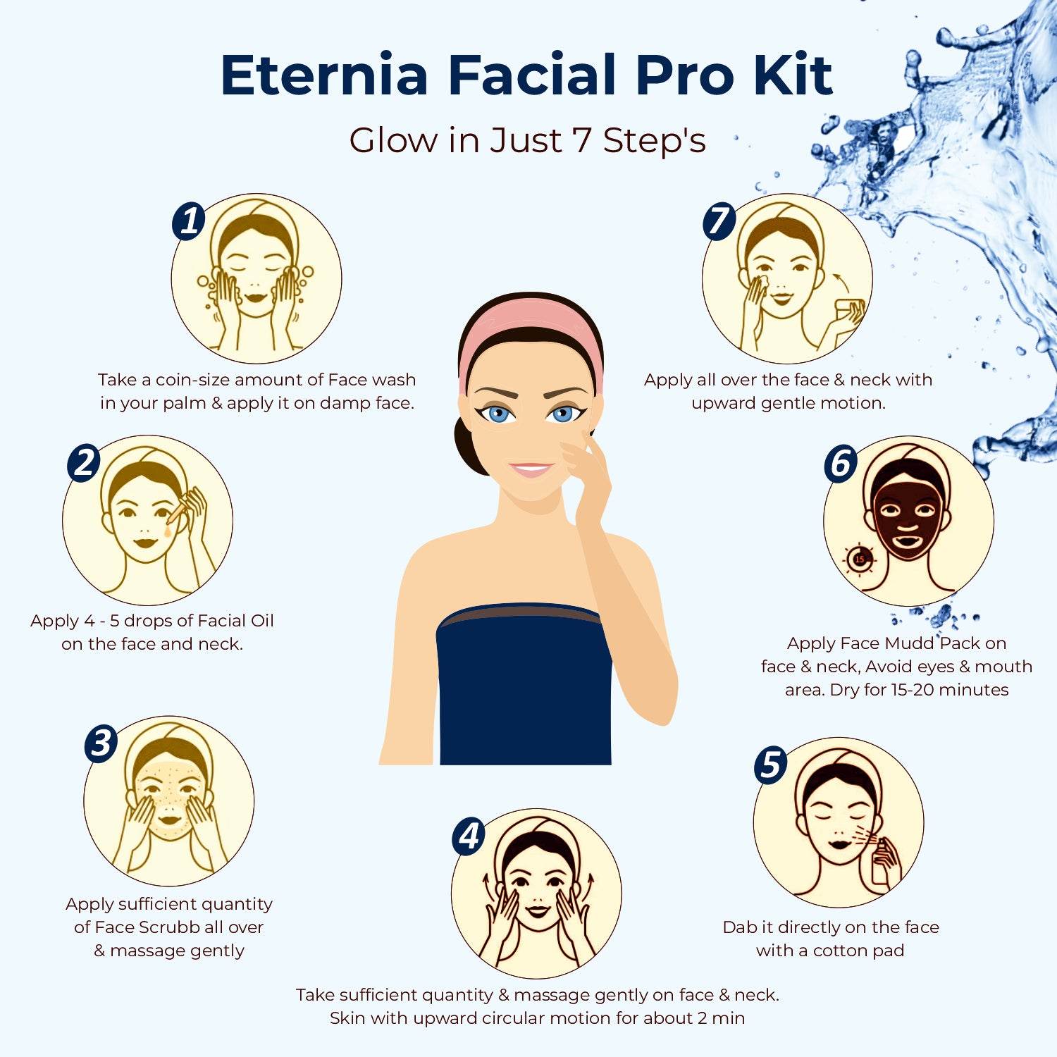 Eternia NuSkin 7 Star Pro Facial Kit For Plum & Youthful Skin With Plant Collagen, Hyaluronic Acid, Frankincense | All Skin Types | Natural & Vegan | professional Kit | ageing kit | anti ageing | everyouth | natural effect | 7 steps - passionindulge
