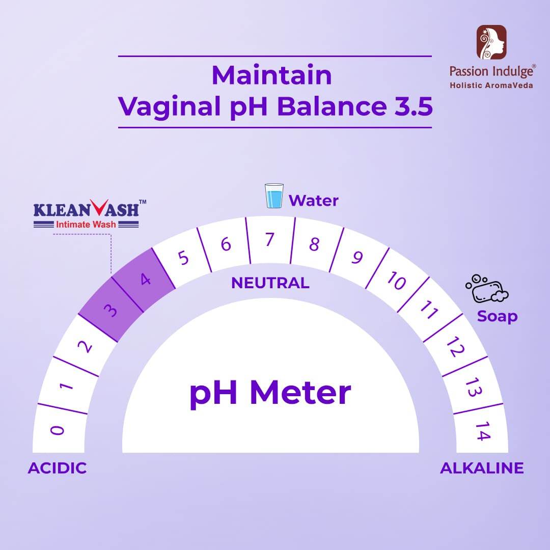 Kleanvash Natural Intimate Wash-100 ml | Expert Hygiene Wash for Women | Maintains pH Balance |Suitable for all skin type - passionindulge