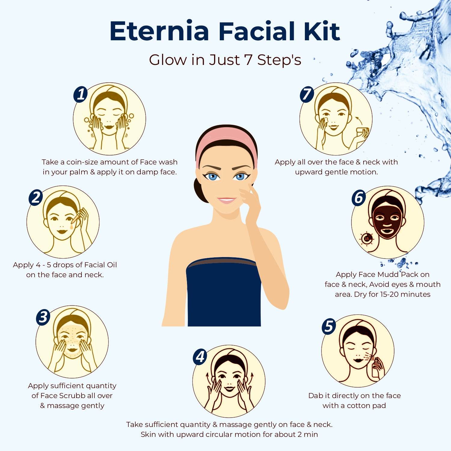 Eternia NuSkin 7 Star Facial Kit For Plum & Youthful Skin With Plant Collagen, Hyaluronic Acid, Frankincense | All Skin Types | Natural & Vegan| ageing kit | anti ageing | everyouth | natural effect | 7 steps - passionindulge