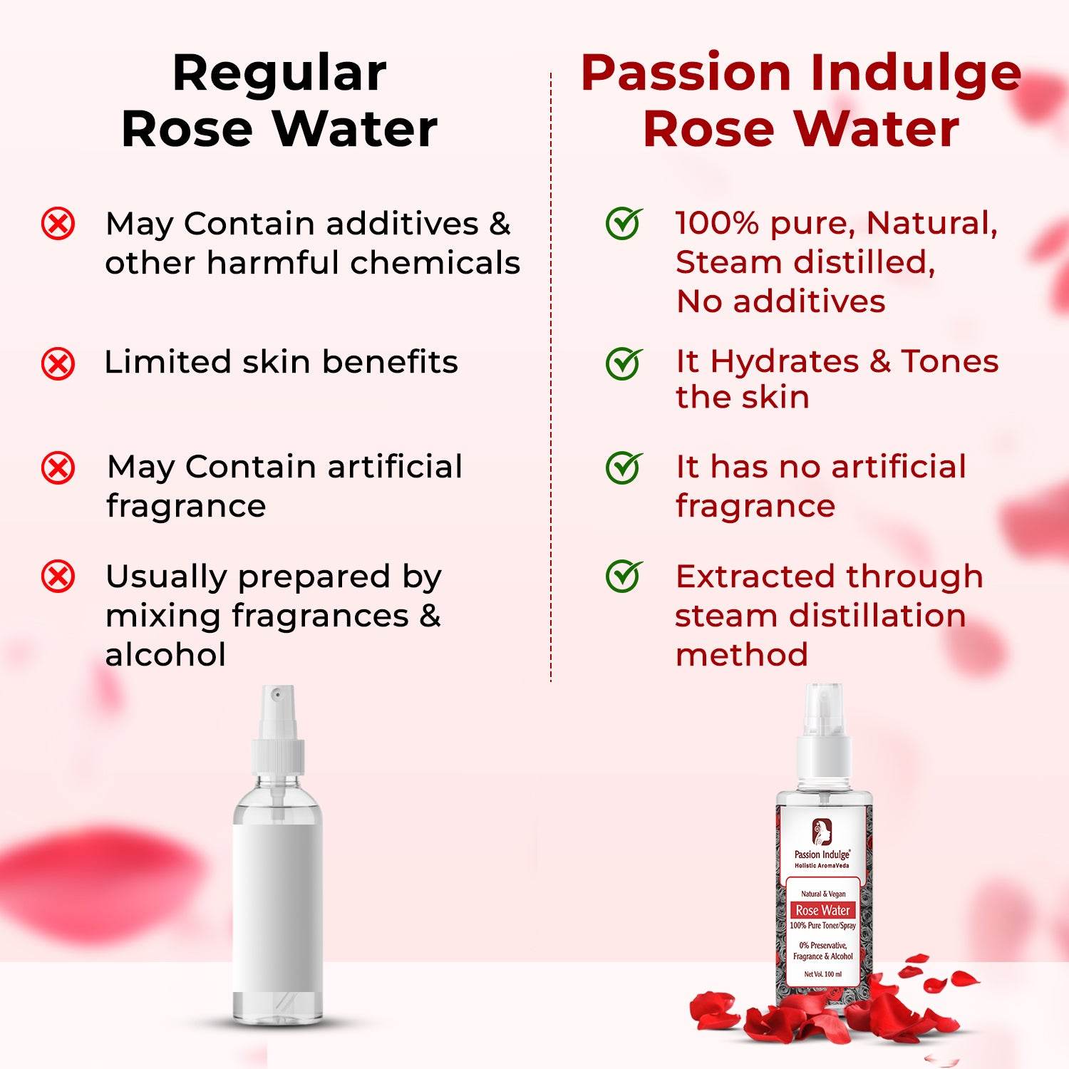 Rose Water for Makeup Remover - 100ml | Skin Refreshing | Make up Remover | 100% Rose Distilled Water | Gulab Jal | 100 % Natural | Buy 1 Get 1 Free - passionindulge