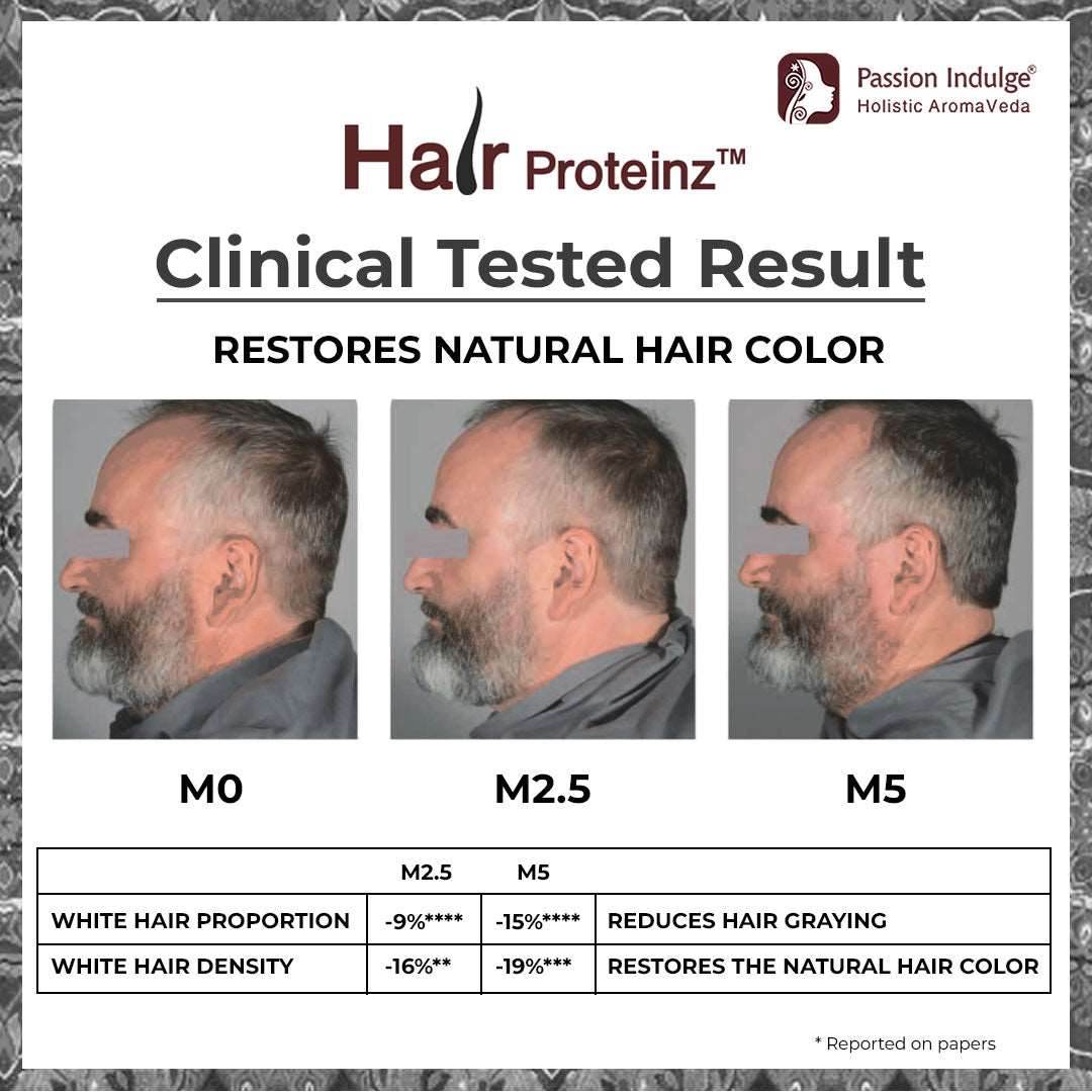 HAIR PROTEINZ ANTI-GREY HAIR SERUM - PACK OF 2 with Arcolys, Black Tea & Amla | Reduces White Hair | Restore Natural Color - passionindulge