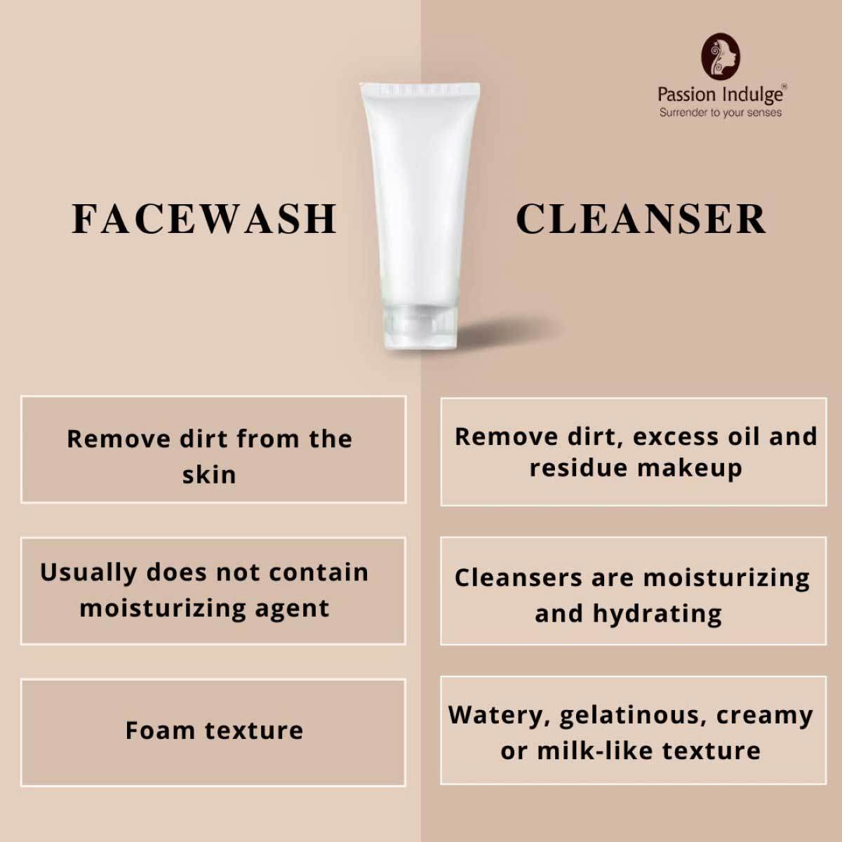 Papain D10 Cleanser 100ml & Face Muud 100gm For Tan Removal | Uneven Skin Tone | Improves Tone & Texture | Remove Dead Skin Cells | Natural & Vegan | All Skin Type | Combo Pack - passionindulge